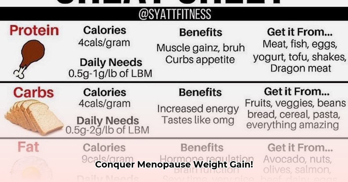 macros-for-weight-loss-menopause